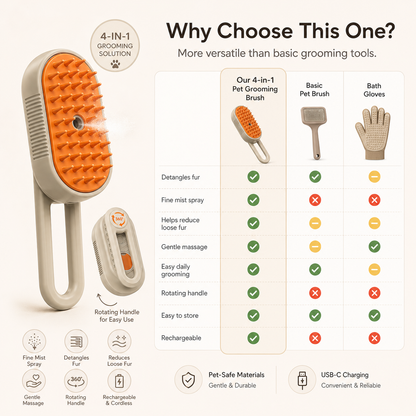 BEON™ 4-in-1 Steam Pet Grooming Brush