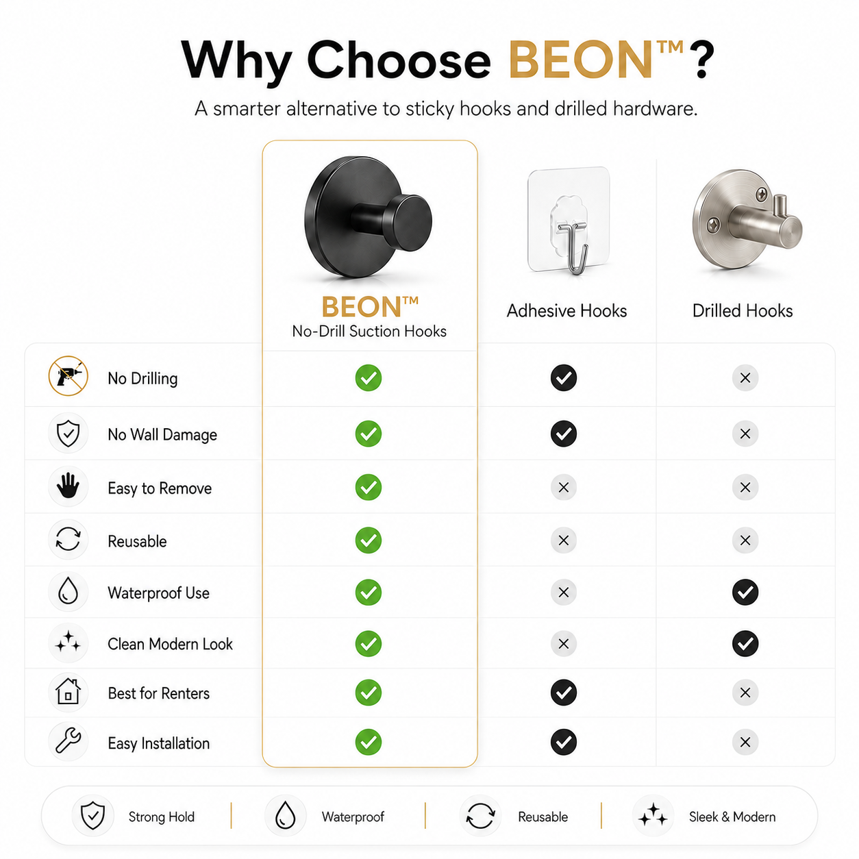 BEON™ No-Drill Suction Hooks